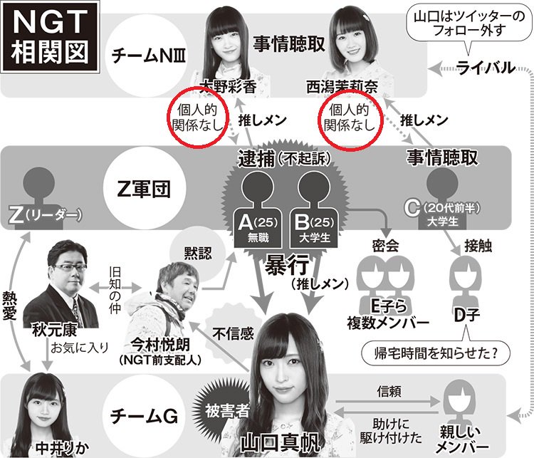 Ngt48山口真帆暴行事件で アイドルハンター Z軍団 報道過熱 いなぷぅ稲岡龍之介 ジョー会 北川丈らはリクアワ出禁 に投稿された画像no 4 48ers フォーティーエイターズ