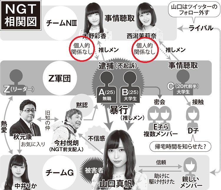 Ngt48がakb大握手会への参加中止を発表 早川麻衣子新支配人体制で公演も中止 アイドルハンター出禁にに投稿された画像no 7 48ers フォーティーエイターズ